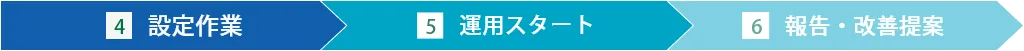 4設定作業 5運用スタート 6報告・改善提案